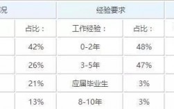 舞蹈老师收入高不高（舞蹈老师的工资市场价位是多少?）