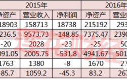 报社收入（报社收入待遇）