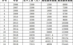 西藏上班收入多少（西藏普遍工资多少）