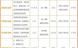 猎头收入提成（猎头公司提成）