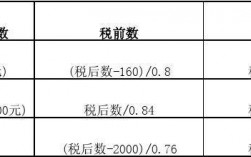 公司税后月收入总和（公司税后月收入总和怎么计算）