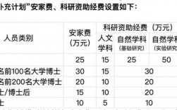 影像博士在读收入（影像学博士收入）