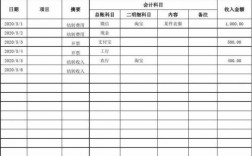 出纳的工资收入（出纳员收入）