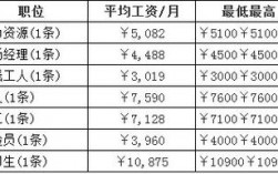 常德烟草公司收入（常德烟草专卖局工资）