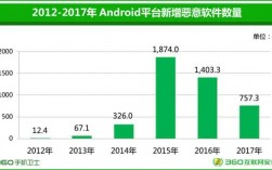 安卓个人开发者月收入（安卓开发人员）