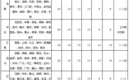 申通快递员收入（申通快递员一个月收入）