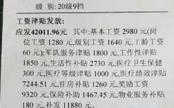 医院做文职收入（医院文职类工作待遇）