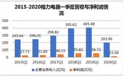 2014格力收入（2019格力营收）