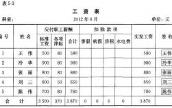 上海出纳收入（上海出纳薪资）