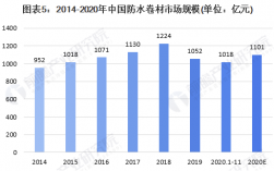 防水行业平均收入（防水行业平均收入怎么算）