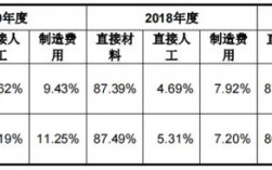 外协收入（外协工资高不）