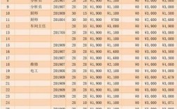 会计工资月收入（会计每月收入）