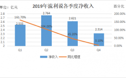 流利说收入（流利说营收）