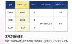 天津联通收入咋样（天津联通收入咋样呀）