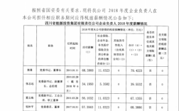 成都国企营业收入（成都国企营业收入排行榜）