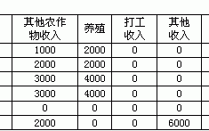 全家员工收入（全家总收入怎么算）