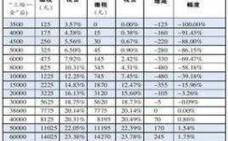 个人专利收入（个人专利收入增值税税率）