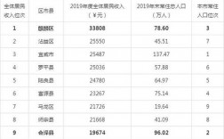 曲靖人均月收入（曲靖人均月收入多少钱）