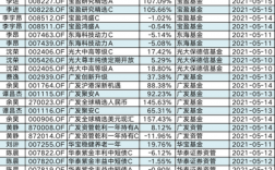 广发基金员工收入（广发基金员工收入高吗）