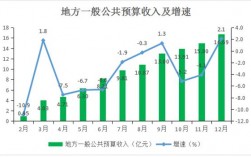 眉山市税收入（四川省眉山市财政收入）