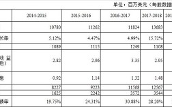 雅诗兰黛人力资源收入（雅诗兰黛薪资）