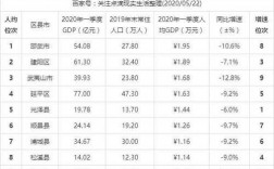 南平市人均收入（南平市2020年人均gdp）