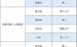 常熟新区医院医生收入（常熟新区医院医生收入高吗）