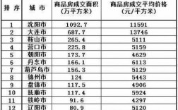 沈阳销售收入（沈阳收入占比）