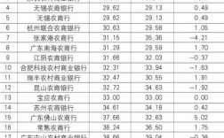 各大银行的收入（各大银行收入排序表）