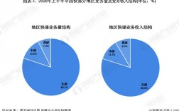 物流站的收入（物流站的收入怎么样）