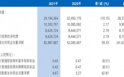 渤海银行收入如何（渤海银行收入如何计算）