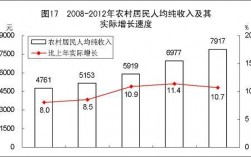 合川的人均收入（重庆合川人均收入）