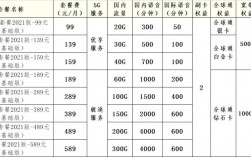 2016山西移动收入（山西移动正式工福利待遇都有什么）