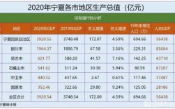 银川年收入（银川年收入最高的是多少）