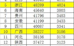 2017年各地收入（2017年各省平均工资数据出炉）