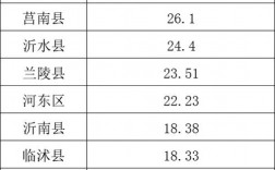 菏泽2015财政收入（菏泽地方财政收入）