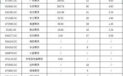 期货公司员工收入（期货公司员工收入多少）