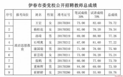 伊春市教师收入（伊春市教师收入怎么样）