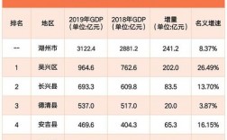 吴兴2015财政收入（吴兴gdp2019）