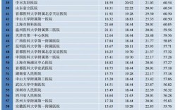 四川华西医院年收入（四川华西医院年收入多少亿）