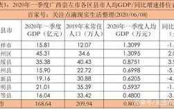 崇左人均收入多少（崇左人均收入多少钱一个月）