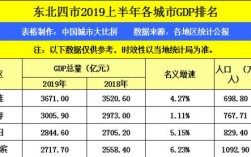 沈阳人收入（沈阳居民收入水平）