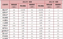 销售行业收入排名（销售行业收入排名第一）