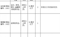 阜阳国企收入（阜阳国企招聘网最新招聘2021）