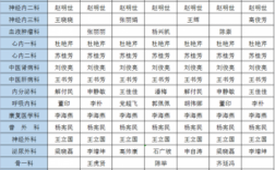 邯郸市医生收入（邯郸市第一医院年收入）