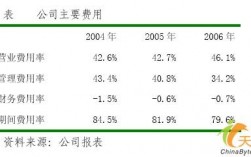 用友集团收入（用友集团收入多少）