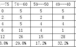 北京初中物理教师收入（北京物理老师工资）