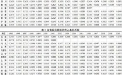 基尼系数收入分布（基尼系数在哪个范围表示收入差距较大）