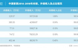 内销收入是什么（内销收入和外销收入）