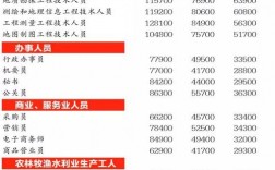 高级焊工收入（高级焊工收入怎么样）